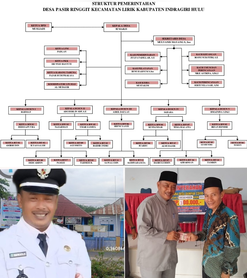 Struktur Organisasi Pemerintahan Desa Pasir Ringgit Siap Dukung Kesejahteraan Masyarakat