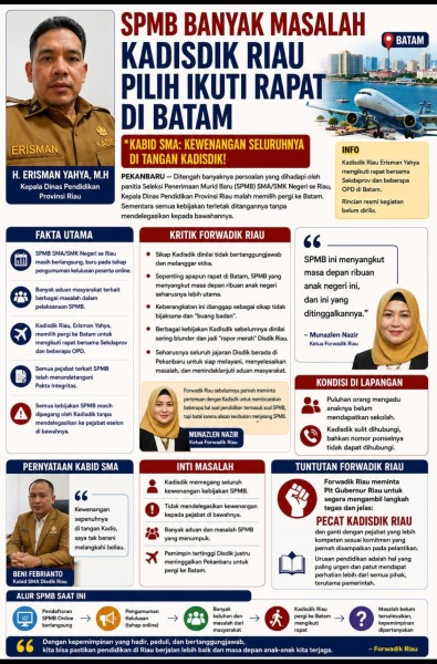 SPMB Banyak Masalah Kadisdik Riau Pilih Ikuti Rapat di Batam