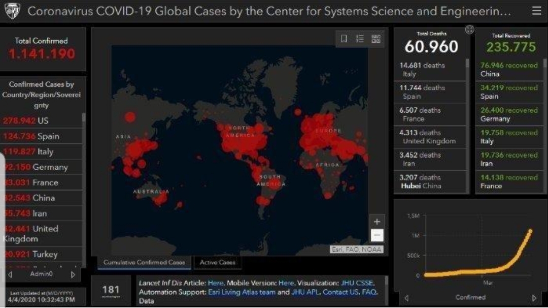 Pejabat WHO Ungkap Indonesia Terancam Jadi Episentrum COVID-19 Jika Kondisi Seperti Ini Terjadi Pejabat WHO Ungkap Indonesia Terancam Jadi Episentrum COVID-19 Jika Kondisi Seperti Ini Terjadi