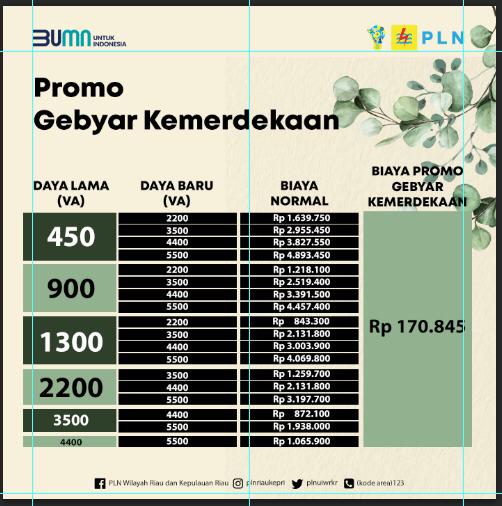 PLN Beri Diskon Tambah Daya 'Super Wow' Lewat Gebyar Kemerdekaan 2020