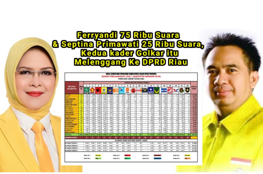 Ferryandi 75 Ribu Suara dan Septina Primawati 25 Ribu Suara, Kedua Kader Golkar Melenggang Ke DPRD Riau