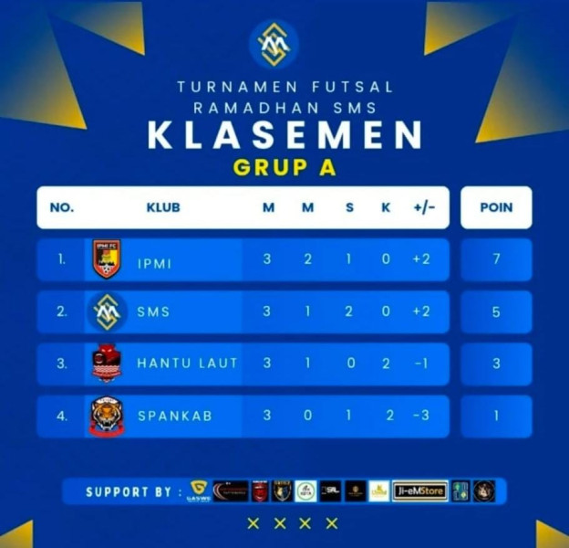 Tim Futsal IPMI Fc Melaku ke Semifinal, Sang Manajer Berharap Tembus ke Final