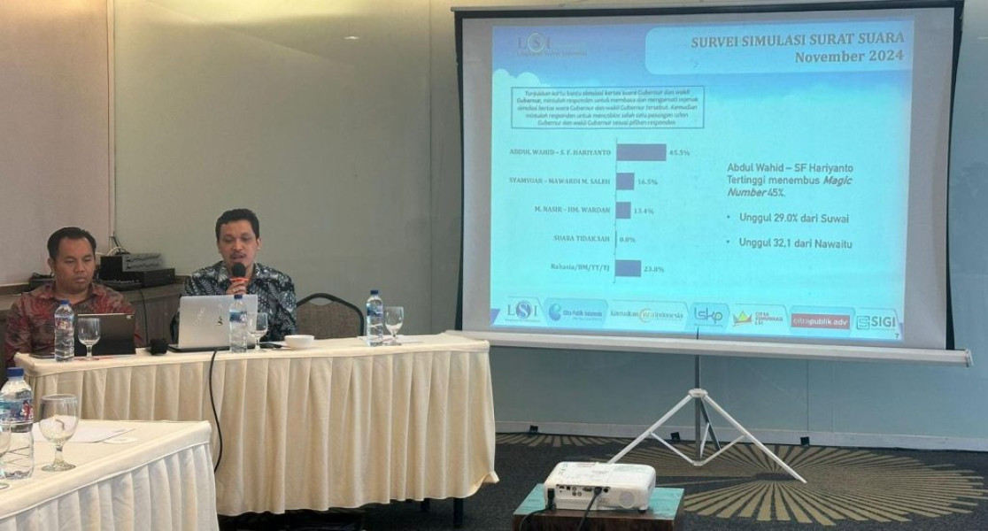 Amazing! 45,5 Persen Bermarwah Meroket, Jauh Tinggalkan Paslon Lain