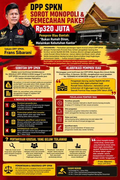 DPP SPKN Sorot Monopoli & Pemecahan Paket Rp320 Juta, Pemprov Riau Bantah: “Bukan Rumah Dinas, Melainkan Kebutuhan Kantor”