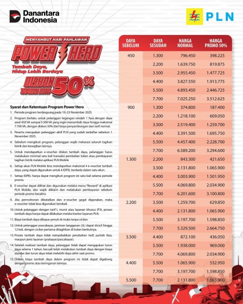 Semangat Hari Pahlawan, PLN Luncurkan Program Power Hero, Beri Diskon 50 Persen Tambah Daya