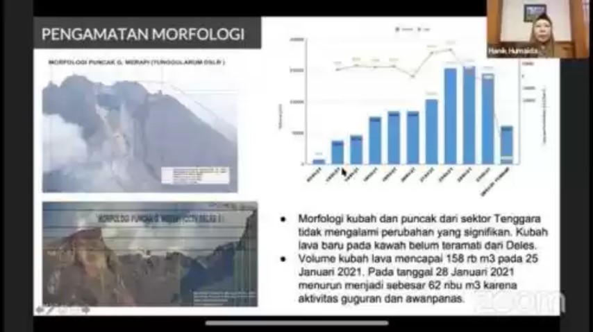 Volume Kubah Lava Merapi Menurun, Dampak Guguran 27 Januari