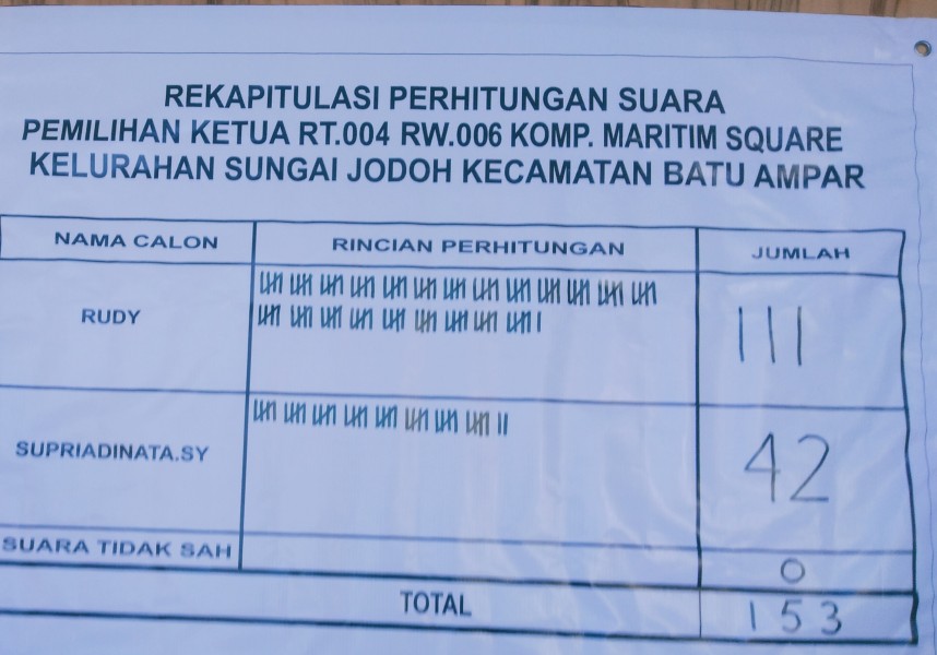 Ketua RT Maritim Square  Terpilih, Rudy Lanjutkan Program Kerja Lama Ketua RT Maritim Square  Terpilih, Rudy Lanjutkan Program Kerja Lama