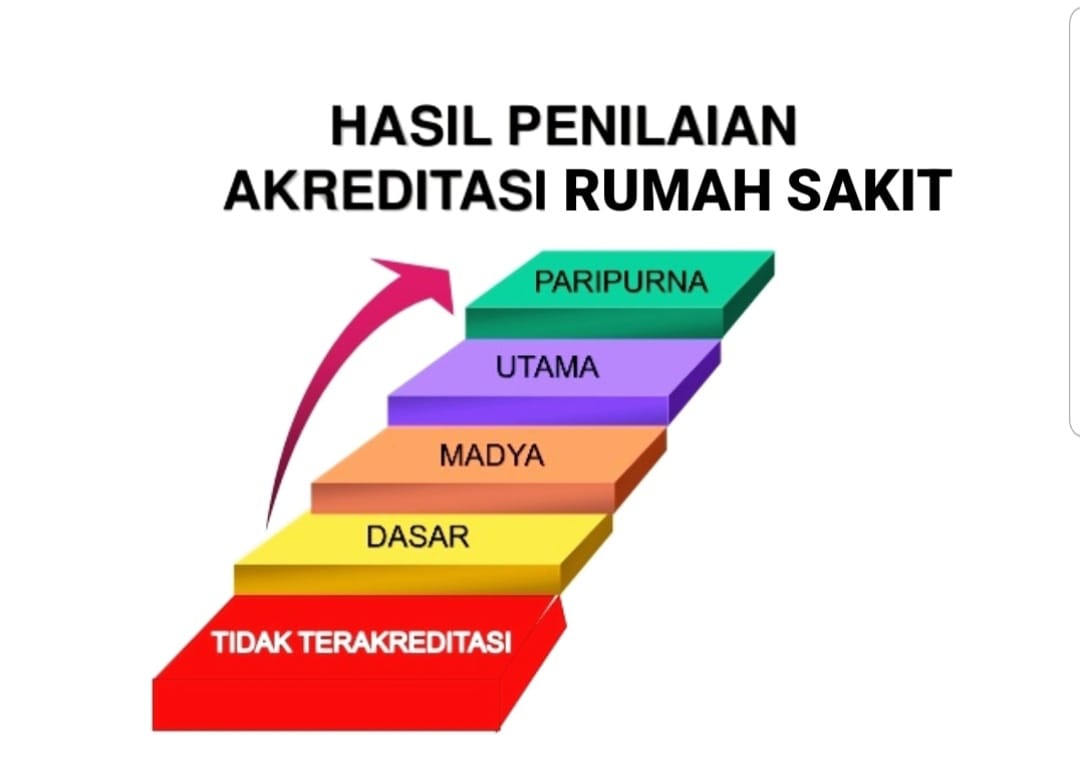 MANTAP...! RS 3M Plus Tembilahan Berhasil Raih Puncak Tertinggi Akreditasi dengan Nilai Paripurna