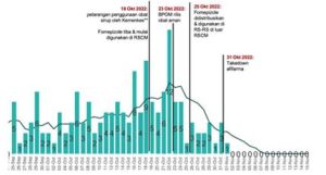 Tidak Ada Kasus Baru Ganguan Ginjal Akut, Kasus Kematian Terus Menurun
