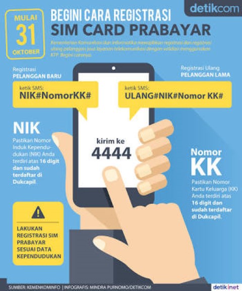 4 Penyebab Gagal Registrasi Ulang Kartu SIM Prabayar