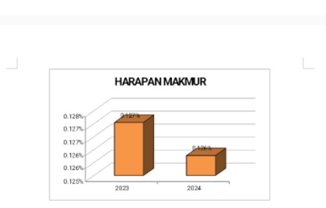 Analisis Data Pengukuran Stunting di Desa Harapan Makmur