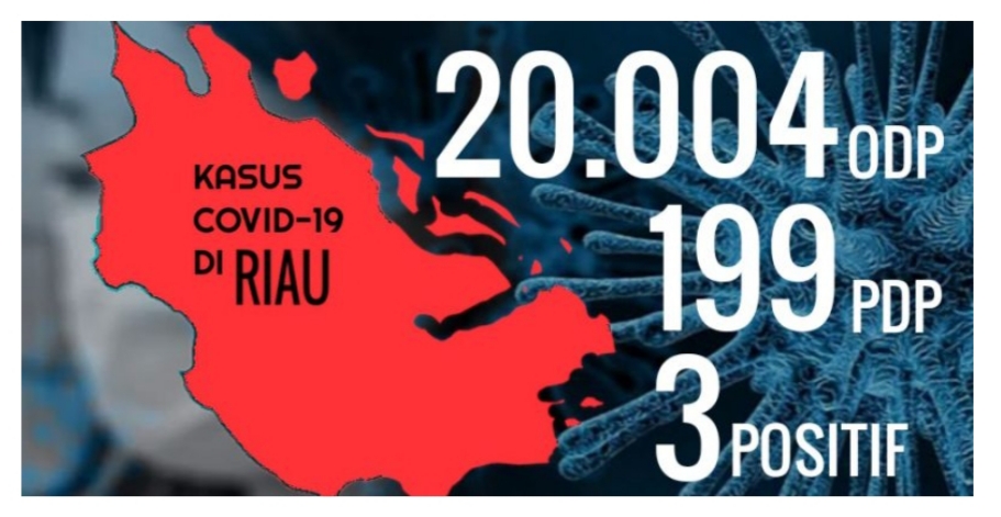 ODP Covid-19 di Riau Tembus 20.000 Lebih