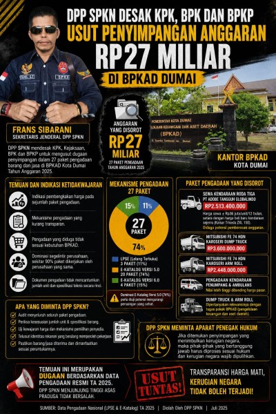 DPP SPKN Desak KPK, BPK dan BPKP Usut Penyimpangan Anggaran Rp27 Miliar di BPKAD Dumai