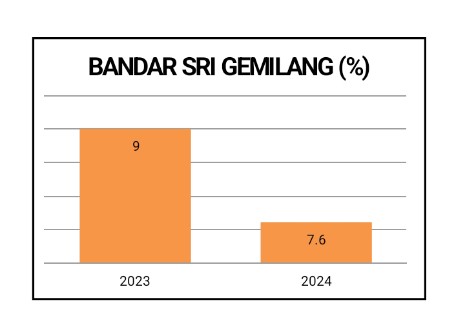 Hasil Analisis Data Pengukuran Stunting di Kelurahan Bandar Sri Gemilang
