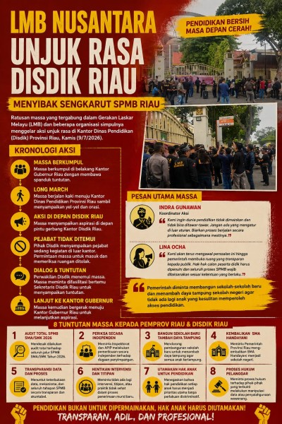 LMB Nusantara Unjuk Rasa Disdik Riau Menyibak Sengkarut SPMB Riau