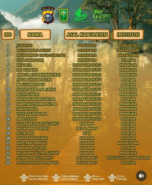 Bikin Bangga! Dosen dan Mahasiswa IAIN Datuk Laksamana Bengkalis Terpilih Jadi 'Pasukan Hijau' Polda Riau, Siap Jihad Lawan Karhutla!