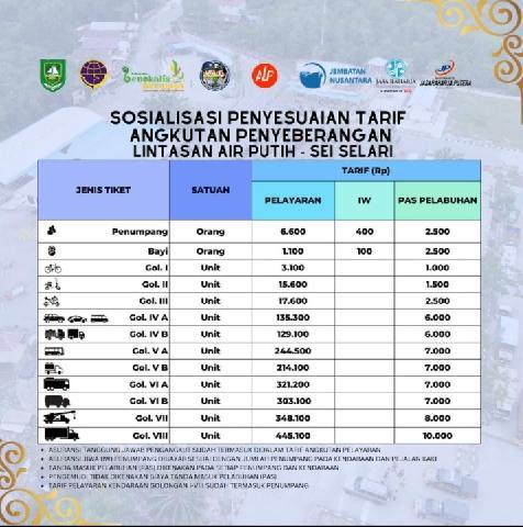 Dishub Bengkalis Umumkan Tarif Penyeberangan Roro Air Putih - Sungai Selari